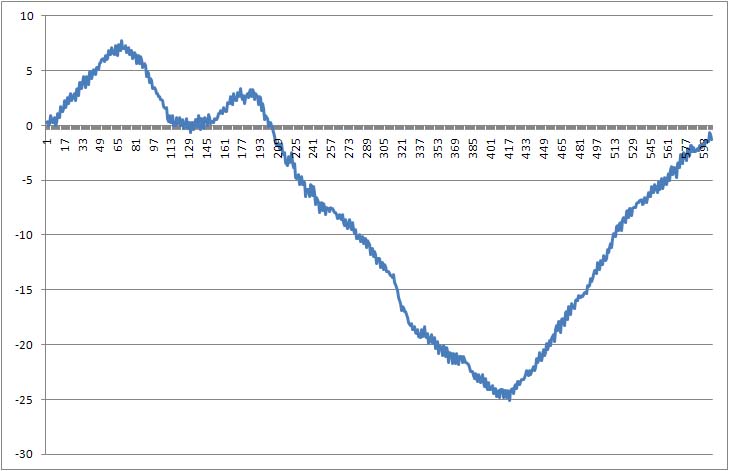 TDM Off RA Encoder