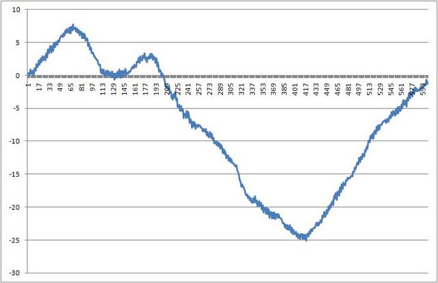 TDM Off RA Encoder