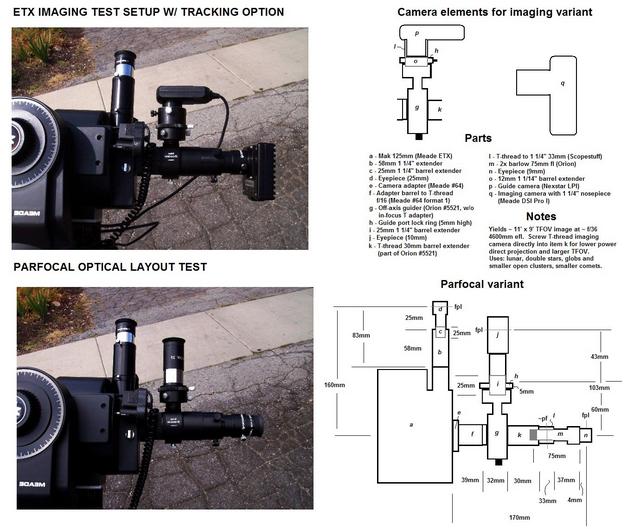 ETX Imaging Test Setup