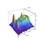 201001 Fisher RMOB Counts 3D Graph 2