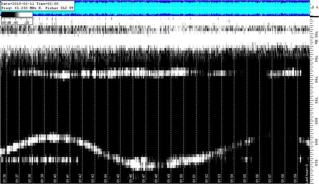 20100211 02UT Ionic distrubance graph