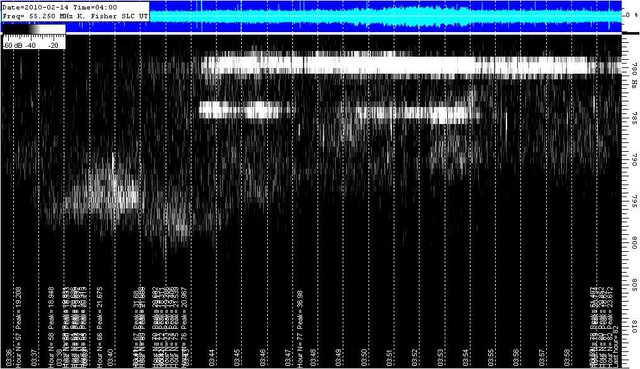 20100214 04UT Ionic distrubance graph