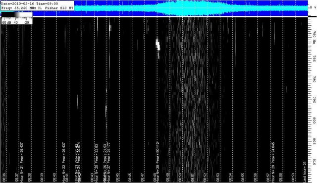 20100216 09UT Ionic distrubance graph weak