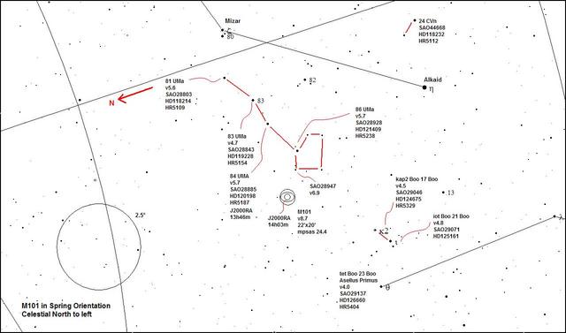 Coma Sculptor Group - M101