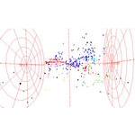 UMa and CVn Groups in 3D Plot to 40 MPc