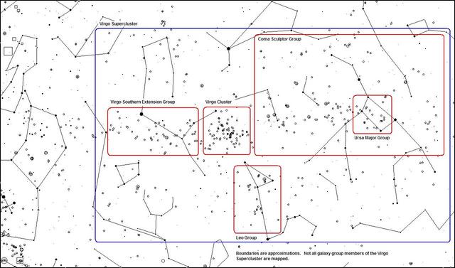 Virgo Supercluster Overview Chart