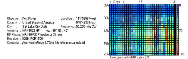 201004 Radio Meteor Obs Chart SLC UT 