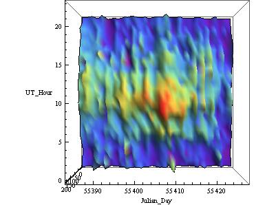 201007_08 S delta Aqr and Perseid Radio Meteor Chart - top view