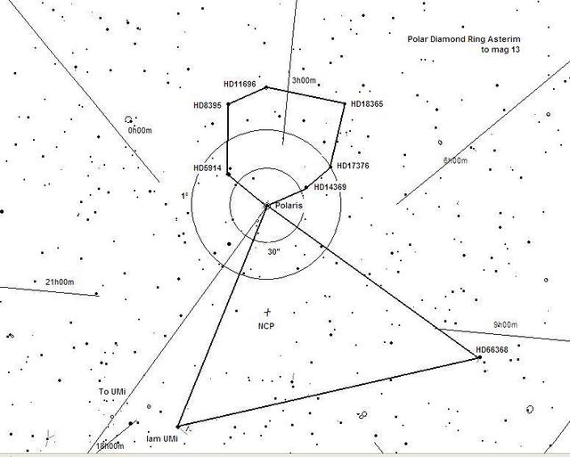 Polar Diamond Ring Asterism Chart