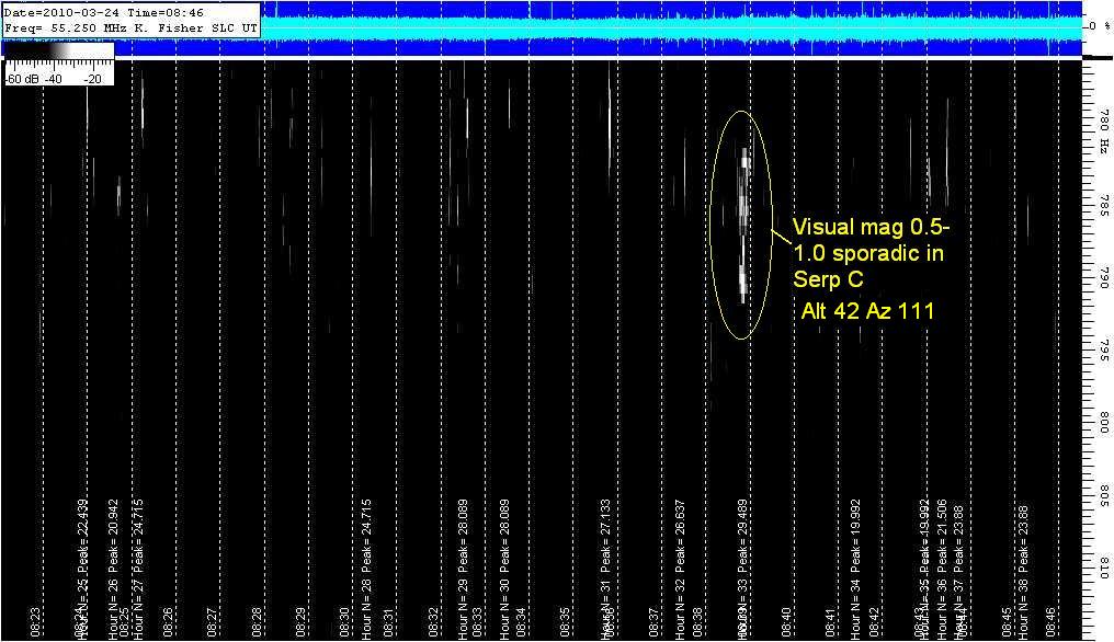 Radio Spectrograph associated to visual mag 2010-0324 8:46UT
