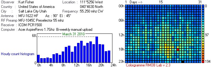 201003 Radio meteor counts - colorgramme