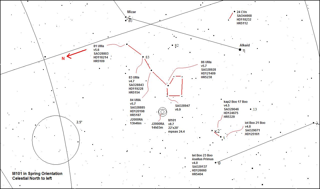 Coma Sculptor Group - M101