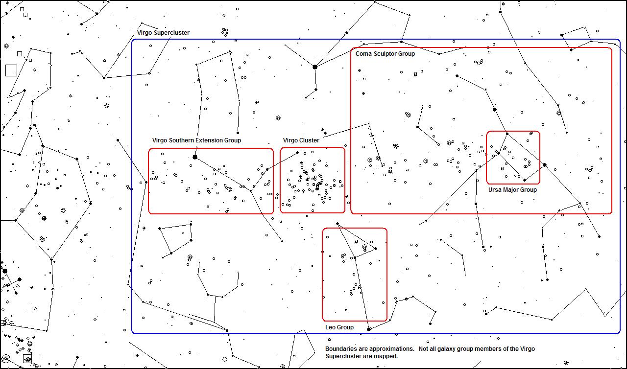 Virgo Supercluster Overview Chart