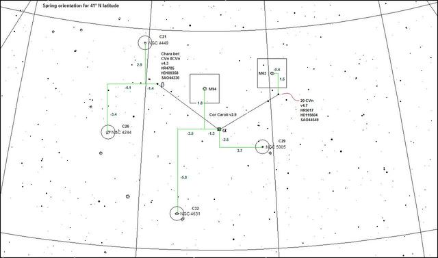Coma Sculptor Group - Canes Venatici Constellation Finder