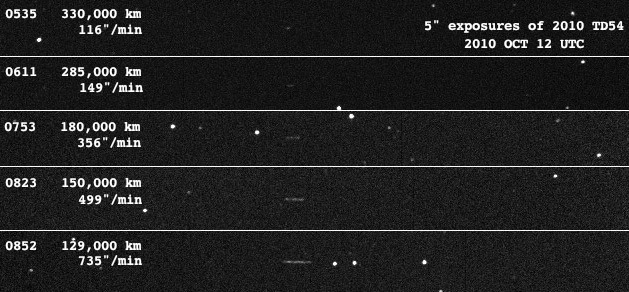 Near Earth Object 2010 TD54 Accelerating